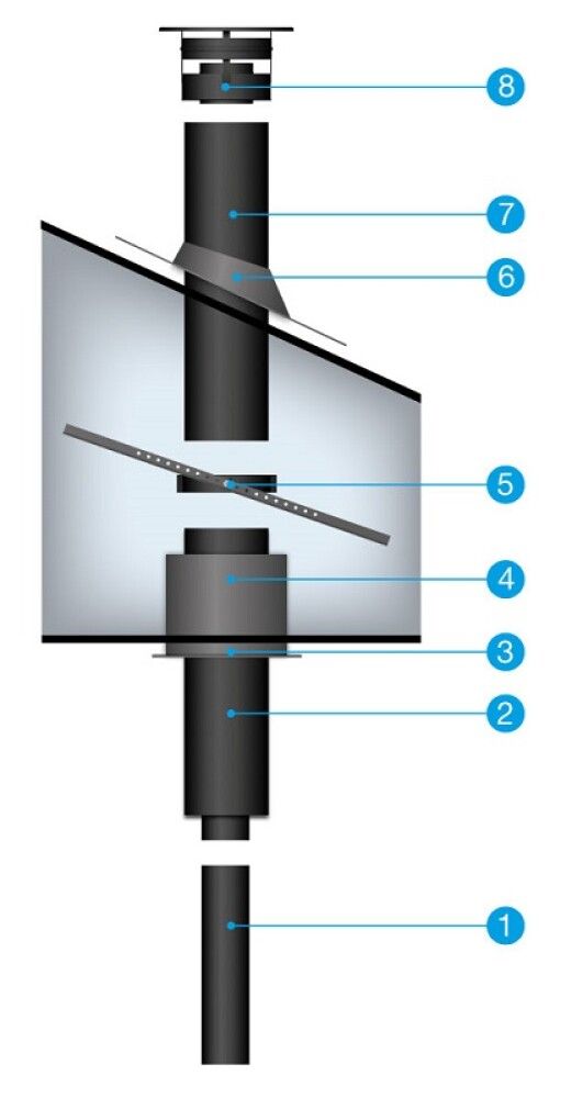 Reykrörapakki 3,5 m Aduro Komplet
