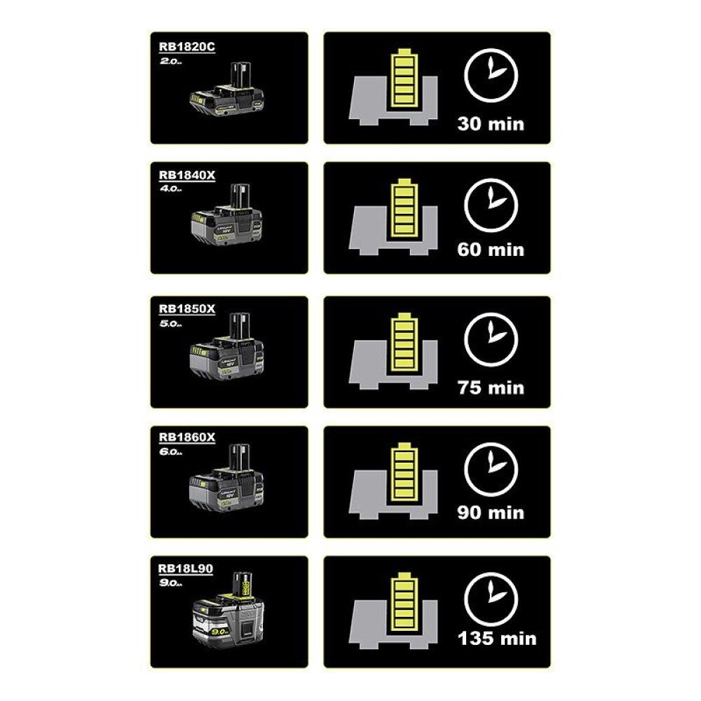 Hleðslutæki 12V Bíla Ryobi One+ RC18118C