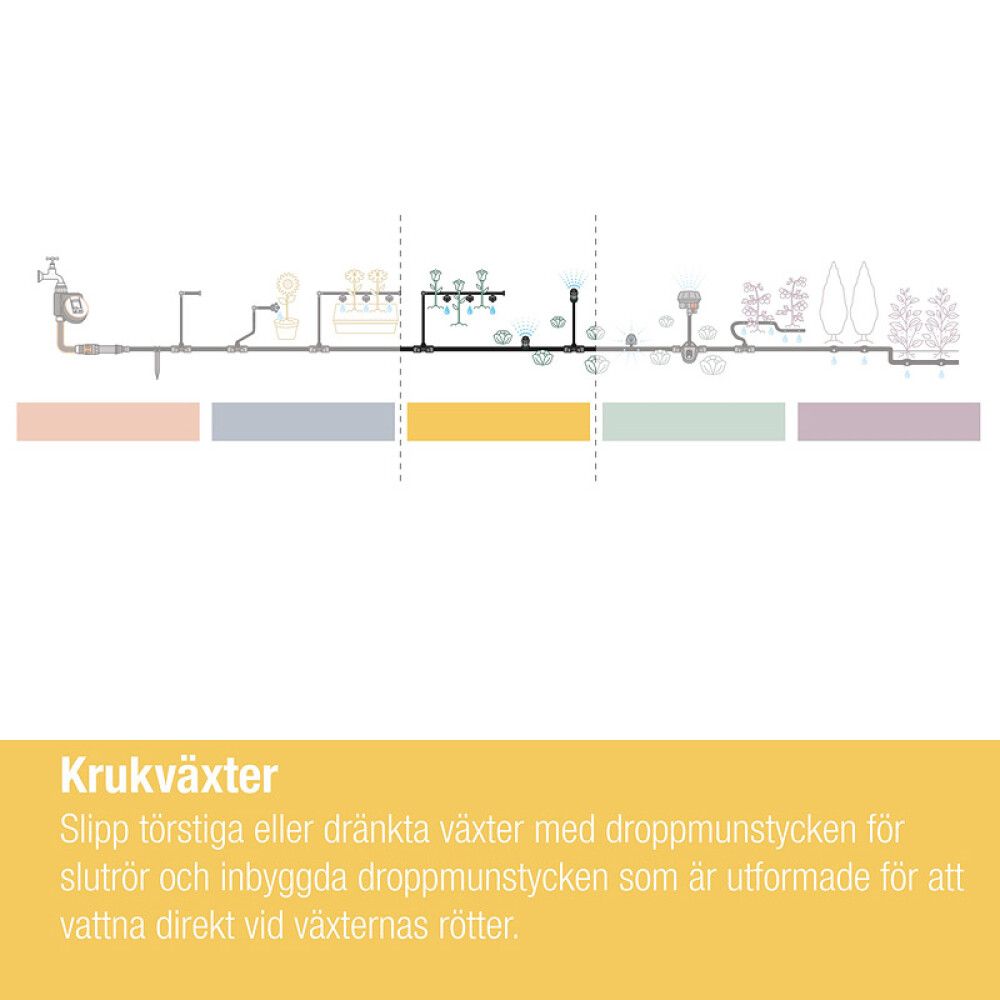 Micro-Drip dropari 5stk 1-8L/klst 4.6mm 3/16" Gardena
