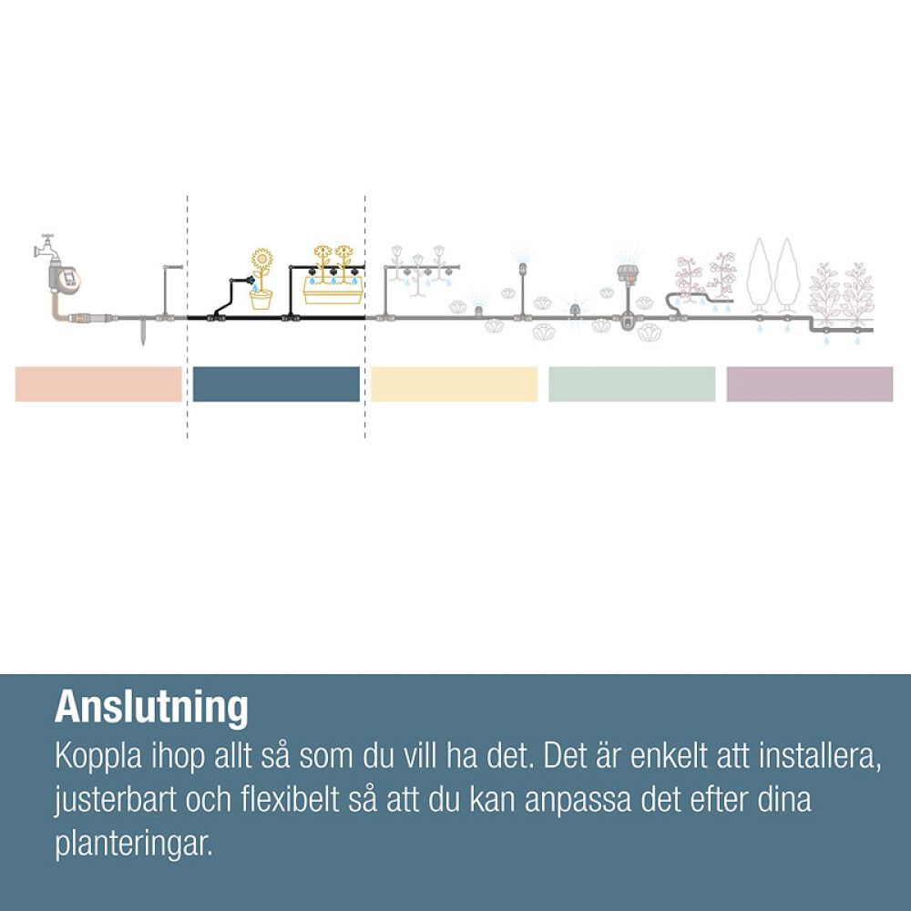 Micro-Drip L-stykki 10stk 4.6mm 3/16" Gardena
