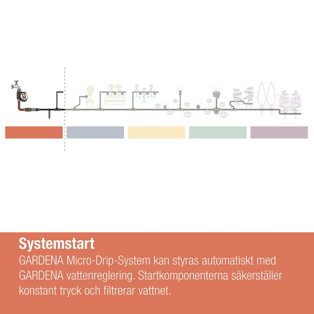Micro-Drip gatari fyrir rör Gardena