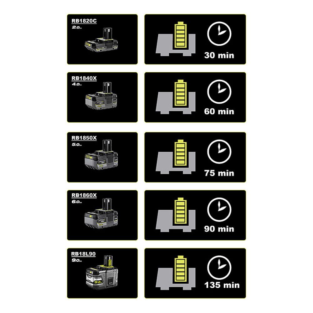 Hleðslutæki fyrir 6 rafhlöður 18V Ryobi One+ RC18640