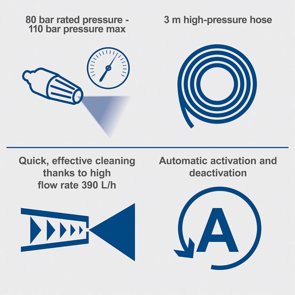Háþrýstidæla Scheppach HPC1400