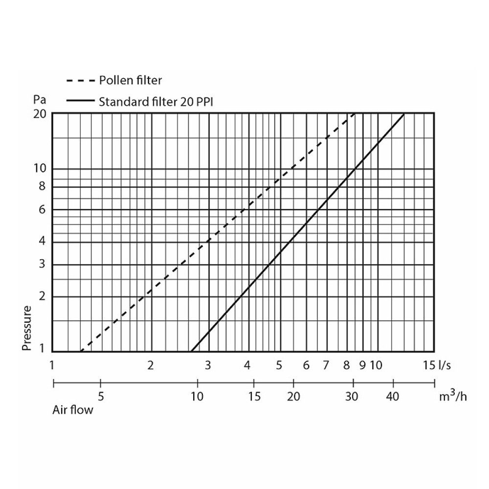 Loftventil sett Acoustic Ø124mm 360/400 TL80C