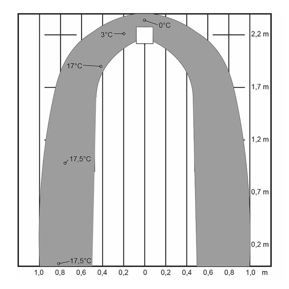 Loftventil sett Acoustic Ø124mm 360/400 TL80C