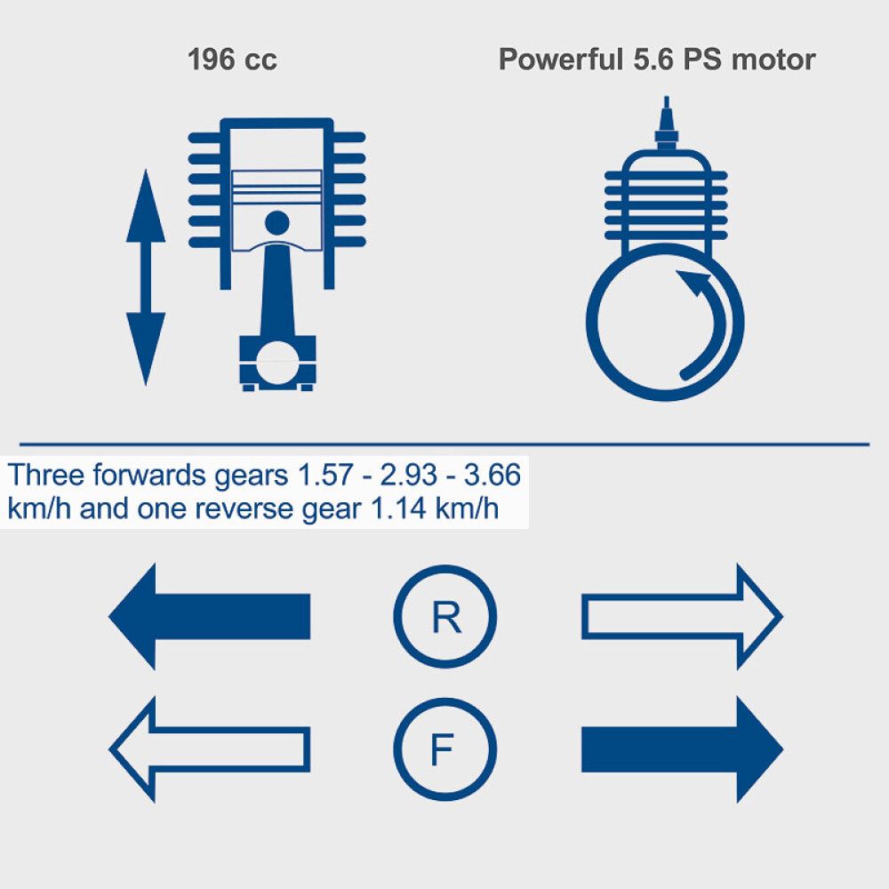Hjólbörur bensín 6,5 hö Scheppach DP5000 hámark 500 kg