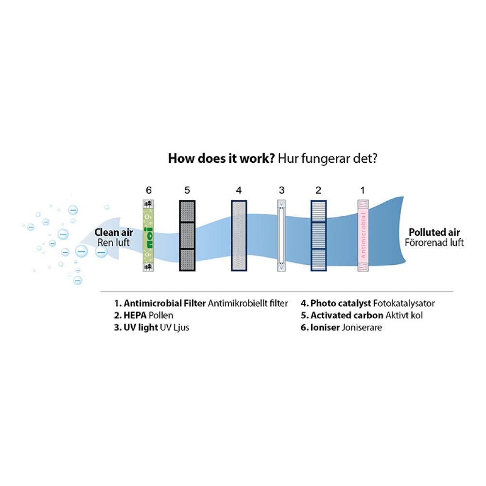 Lofthreinsitæki 36W Termo Pure Pro