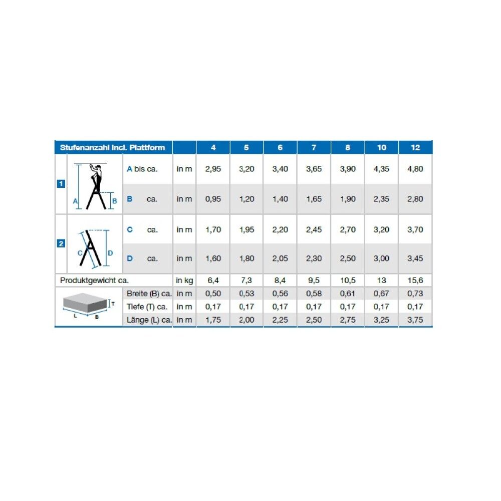 Áltrappa 10 þrep Krause 2,35m