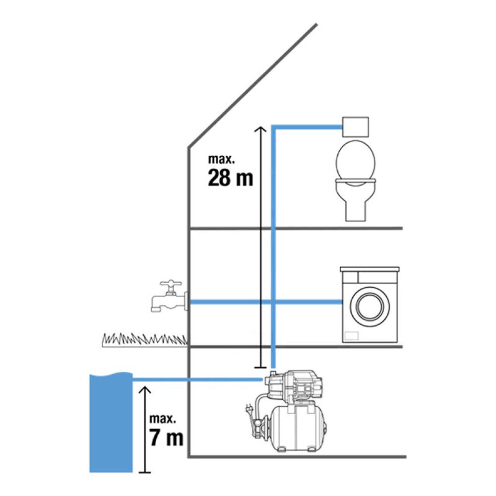 Vatnsdæla 800W 3700/4 Gardena