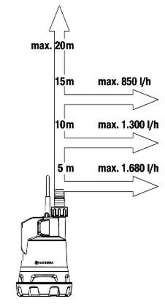 Vatnsdæla fyrir tunnu 18V 2000/2 Gardena án rafhlöðu