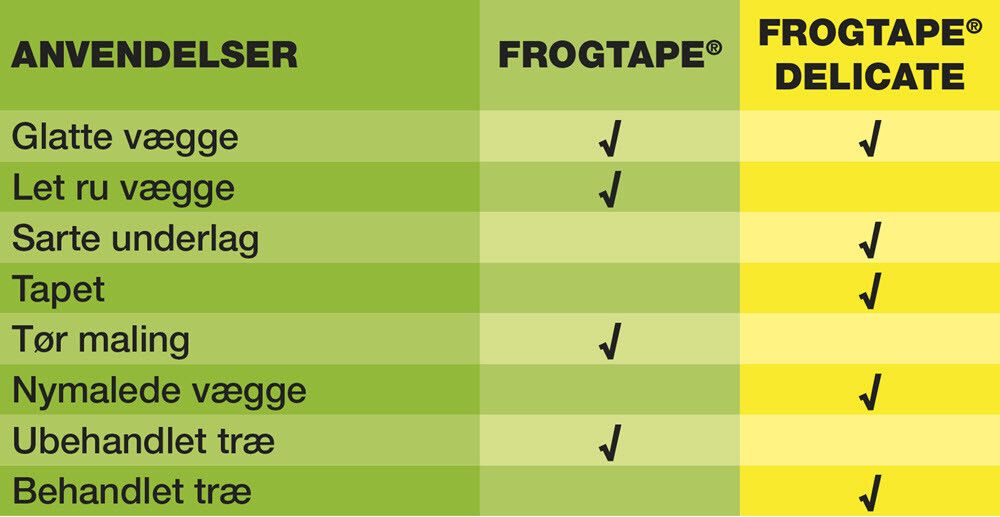 Málningarlímband 24mm x 41.1m Kip frogtape
