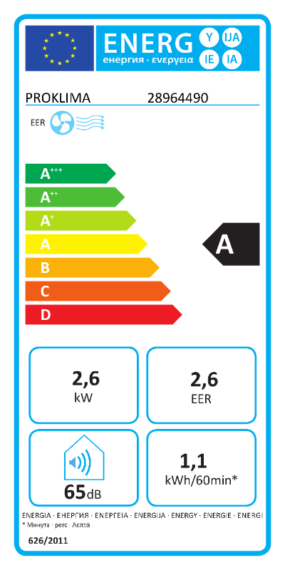 Energietikett